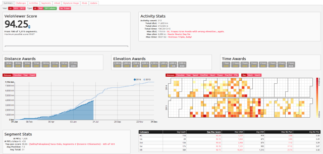 Velo Viewer: Data up the YinYang – The Vicious Cycle