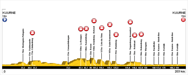 kuurne-brussel-kuurne-2016-profile.png